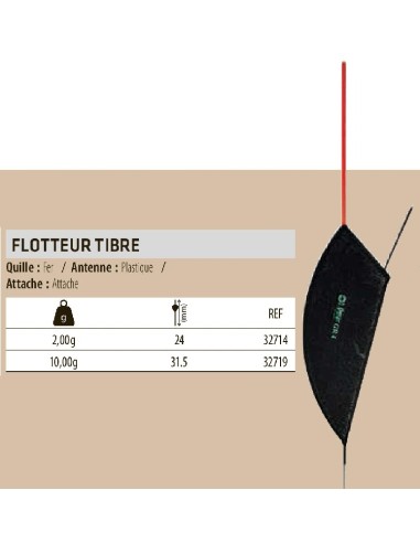 SENSAS FLOTADOR PLA CORRENT TIBRE 