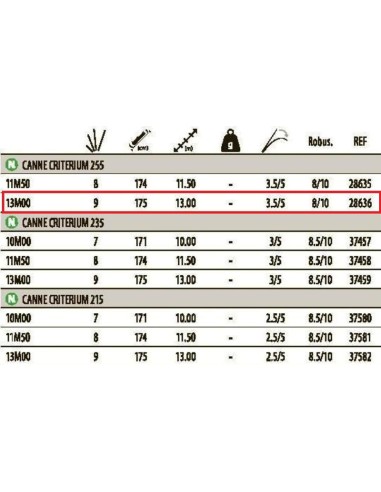 SENSAS CANA ENCHUFABLE CRITERIUM 255