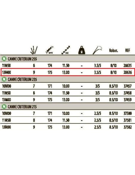 SENSAS CANYA ENCHUFABLE CRITRERIUM 255
