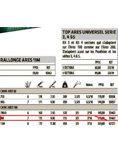 SENSAS CANYA ENCHUFABLE ARES 100 , 9 M. 2