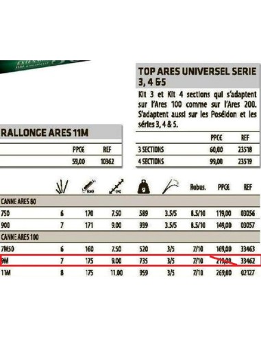 SENSAS POLE ROD ARES 100 ,  9 M.