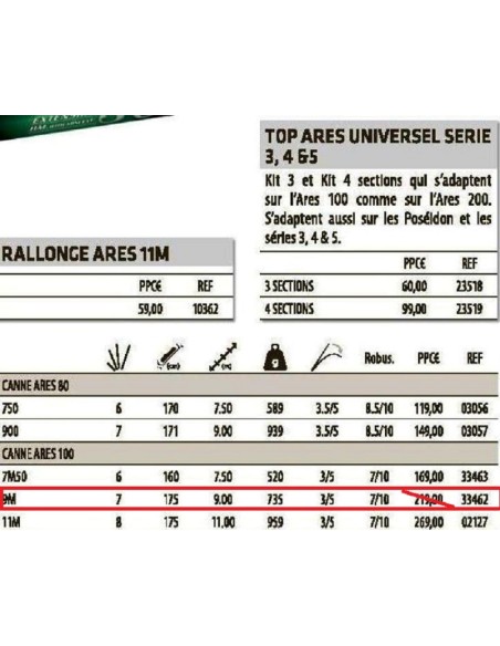 SENSAS CANYA ENCHUFABLE ARES 100 , 9 M.
