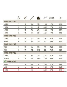 SENSAS CANNE ENMANCHEMENT POWER KING 100 2