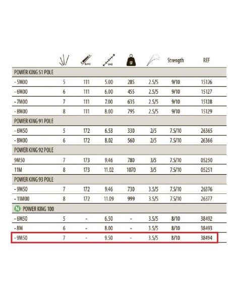SENSAS CANNE ENMANCHEMENT POWER KING 100
