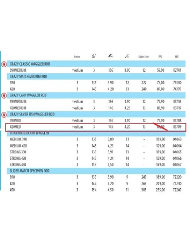 SENSAS CANNE ANGLAISE CRAZY SILVER FISH 420