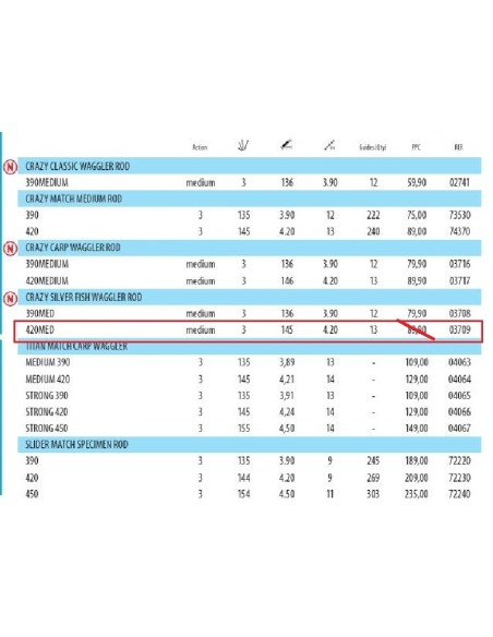 SENSAS CANNE ANGLAISE CRAZY SILVER FISH 420