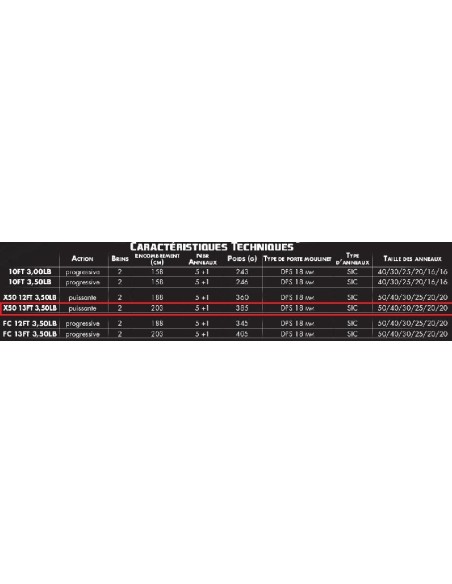 STARBAITS CAÑA CARPA M5 X50 