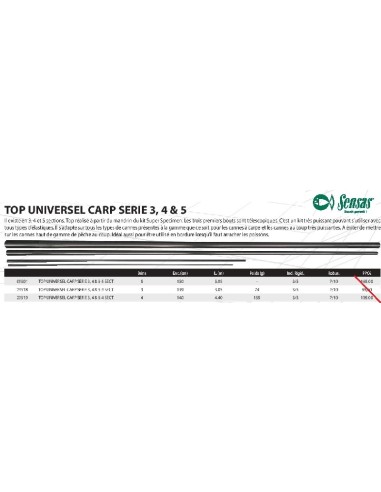 SENSAS KIT 5º TOP UNIVERSEL KARP SERIE 3,4,5&6