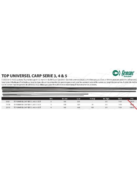 SENSAS KIT 5º TOP UNIVERSEL KARP SERIE 3,4,5&6