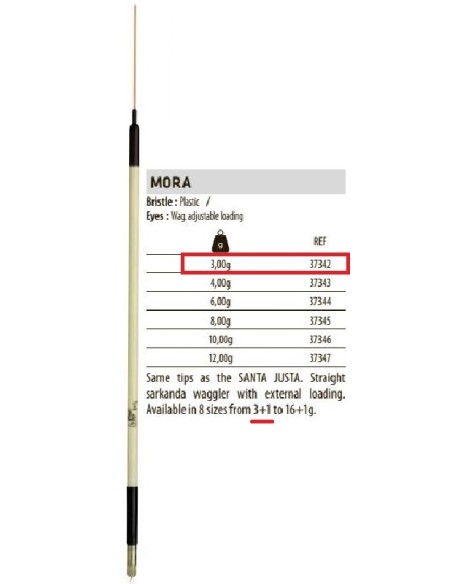 SENSAS ENGLISCH FLOAT EINSTELLBARE WAGGLER MORA