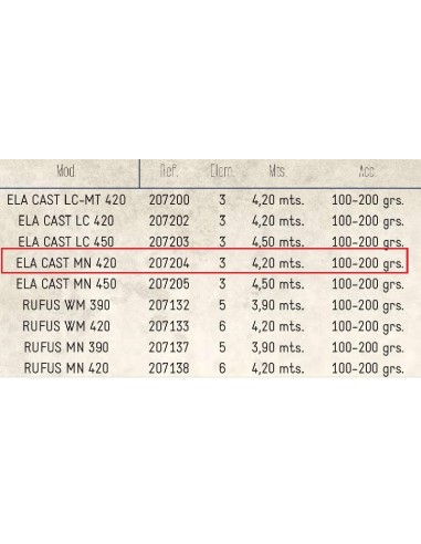 GRAUVELL TITAN SPORT ELA CAST LC 420 CANYA SURFCASTING HIBRIDA
