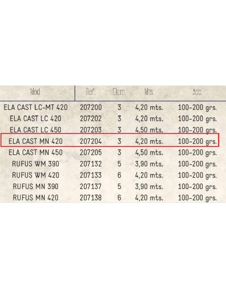 GRAUVELL TITAN SPORT ELA CAST LC 420 CANYA SURFCASTING HIBRIDA