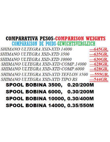SHIMANO ULTEGRA XTD+SBOBINA ALUM.COMPATIVEL