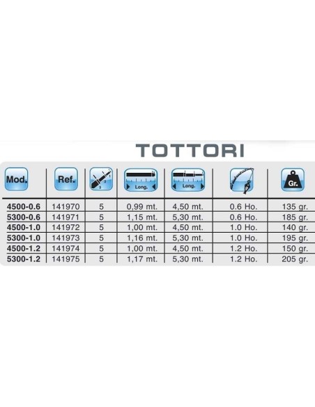 GRAUVELL CANNE TOTTORI
