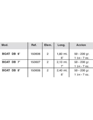 RYOBI CANNE BOAT DB 7', 2.10M.