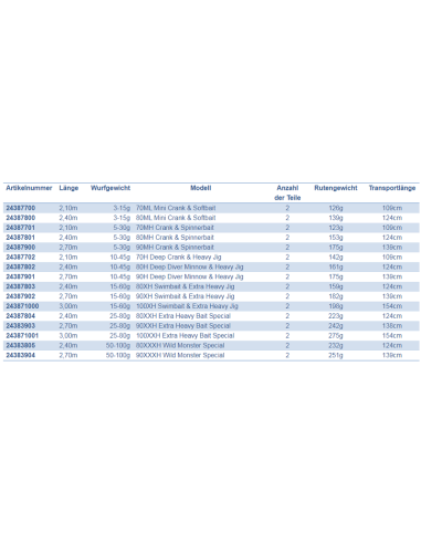 CANYA GAMAKATSU AKILAS 80XH Swimbait & Extra Heavy Jig New 2.4M.