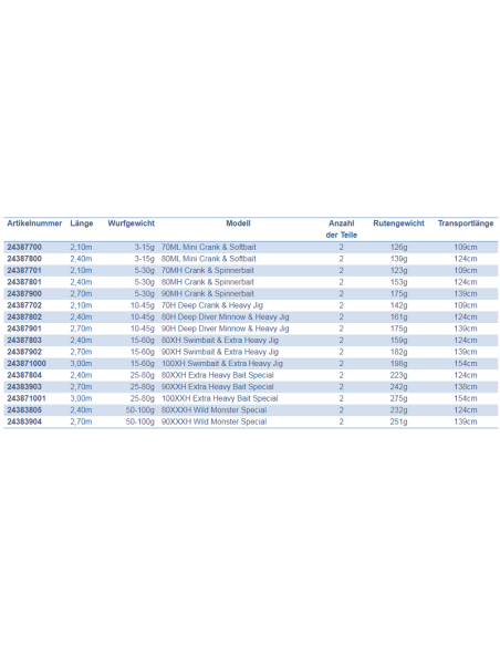 CAÑA GAMAKATSU AKILAS 80XH Swimbait & Extra Heavy Jig New 2.4M.
