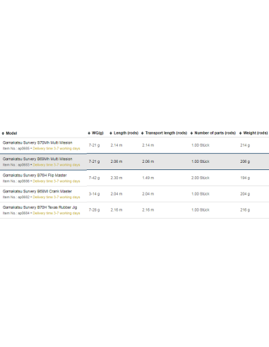 CANNA CASTING SPRO GAMAKATSU SURVERY B69MH  MULTI MISSION