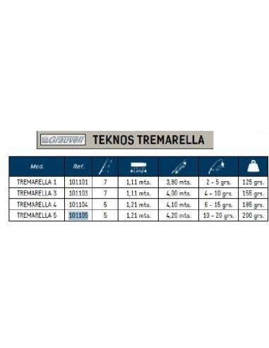CANNE GRAUVELL TEKNOS TREMARELLA