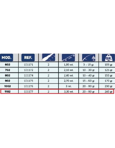CANNE SPINNING GRAUVELL TEKNOS MITRA 1102 , 3.30M
