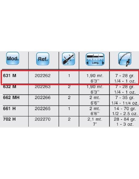 CANNE GRAUVELL TEKLON CONCEPT CAST 631 M  