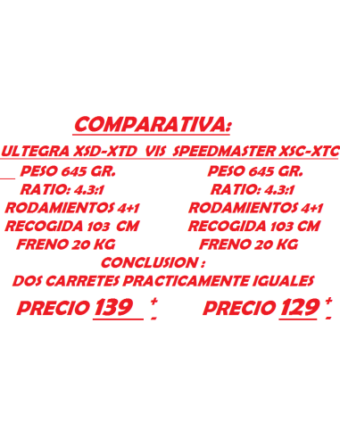 CARRETO SHIMANO SPEEDMASTER 14000 XSC 