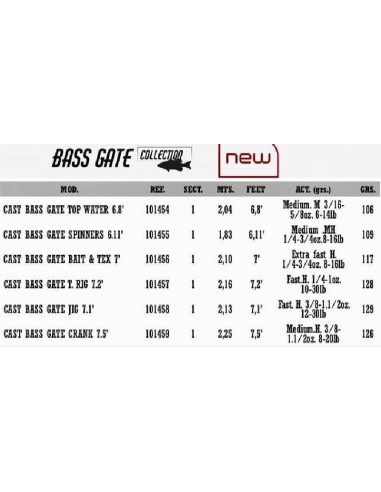 GRAUVELL JINZA CANNES BASS GATE  toute la collection