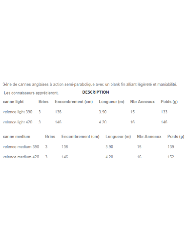 SENSAS CANNE ANGLAISE VELENCE 