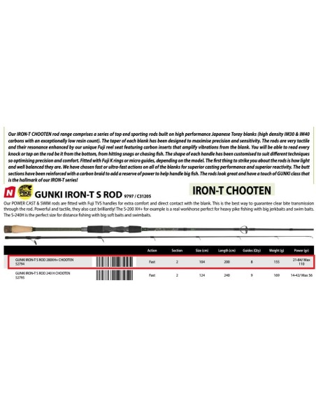 GUNKI CAÑA SPINNING IRON-T CHOOTEN S 200XH+