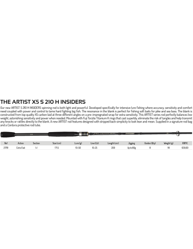 ILLEX CAÑA SPINNING LANCE THE ARTIST X5 S 210 H INSIDERS