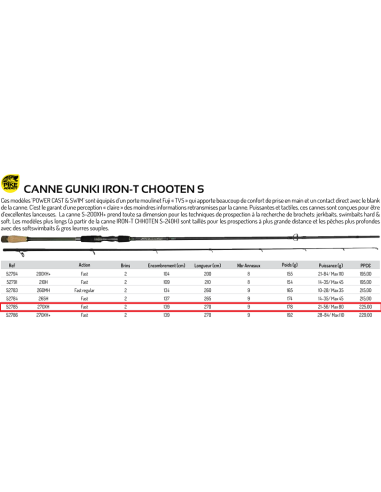 GUNKI CANNA SPINNING IRON-T CHOOTEN S 270 XH