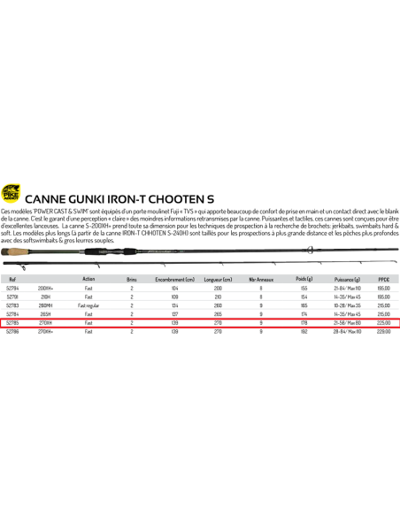 GUNKI CANNA SPINNING IRON-T CHOOTEN S 270 XH