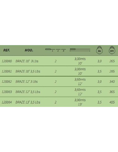  KARPEN RUTE VORTEKS BRAZE 