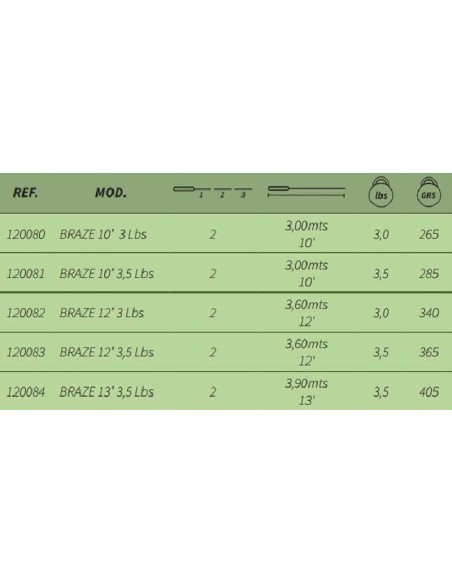  CANNA CARPA VORTEKS BRAZE 