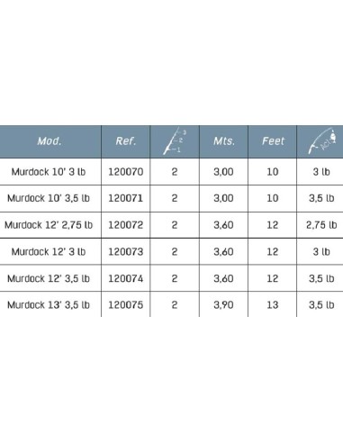 CANYA CARPA VORTEKS MURDOCK