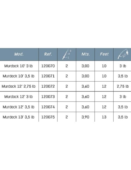 CANYA CARPA VORTEKS MURDOCK
