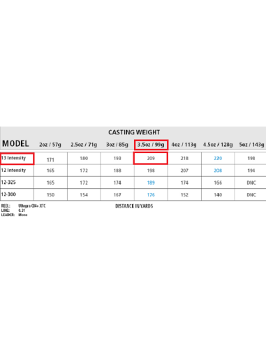 SHIMANO CAÑA CARPA NOVEDAD 2021 TRIBAL TX-ULTRA  A  INTENSITY