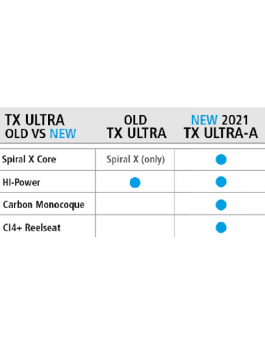 SHIMANO CANNA CARPA NUOVO 2021 TRIBAL TX-ULTRA  A  INTENSITY