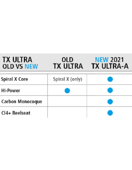 SHIMANO CANYA CARPA NOVA 2021 TRIBAL TX-ULTRA  A  INTENSITY