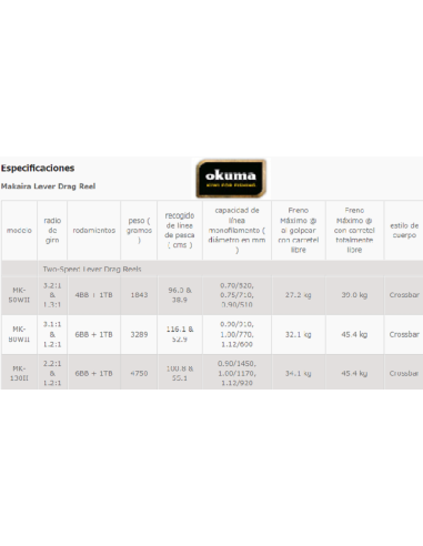 OKUMA TROLLING REEL MAKAIRA 50 W II