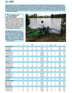 top 5 match serie 4&6 2