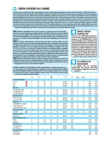 kit top 5 match serie 4 & 6