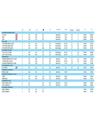 kit top 5 match serie 4 & 6