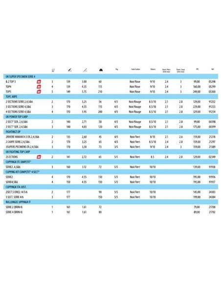 kit top 5 match serie 4 & 6