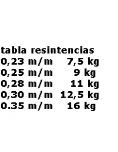 VEGA NYLON FLUOROCARBON ANTRAX 150M. 2
