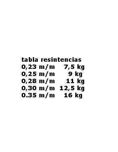 VEGA NYLON FLUOROCARBON ANTRAX 150M.