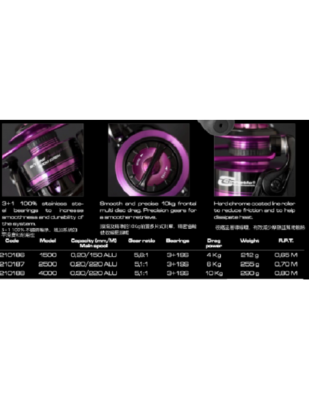 CINNETIC REEL SKY LINE PURPLE LG 4000