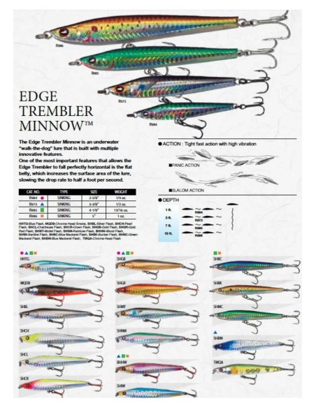 10 artificial lures, assorted tasting