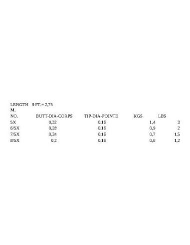 LINHA DE BAIXO SUPER cauda de rato