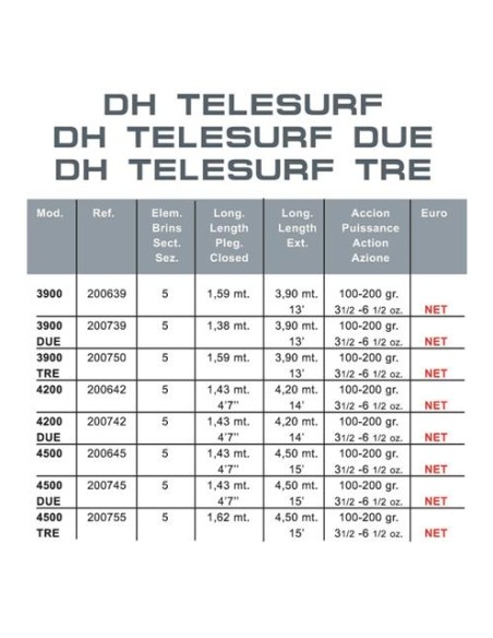 DH TELESURF 3900